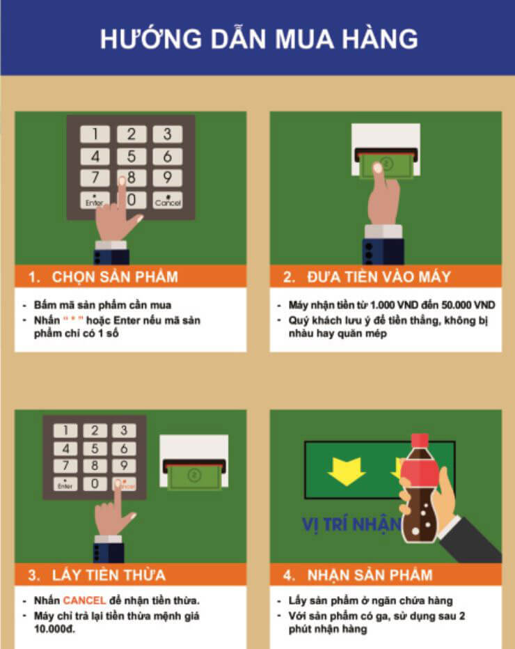 Hướng dẫn sử dụng máy bán hàng tự động Hướng dẫn sử dụng máy bán hàng tự động