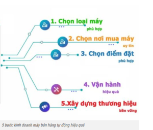 Đầu tư máy bán hàng tự động với 5 bước dau-tu-may-ban-hang-tu-dong-voi-5-buoc