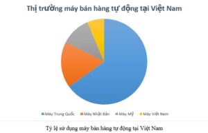 Tỷ lệ sử dụng máy bán hàng tự động tại Việt Nam thi-truong-may-ban-hang-tu-dong-tai-viet-nam