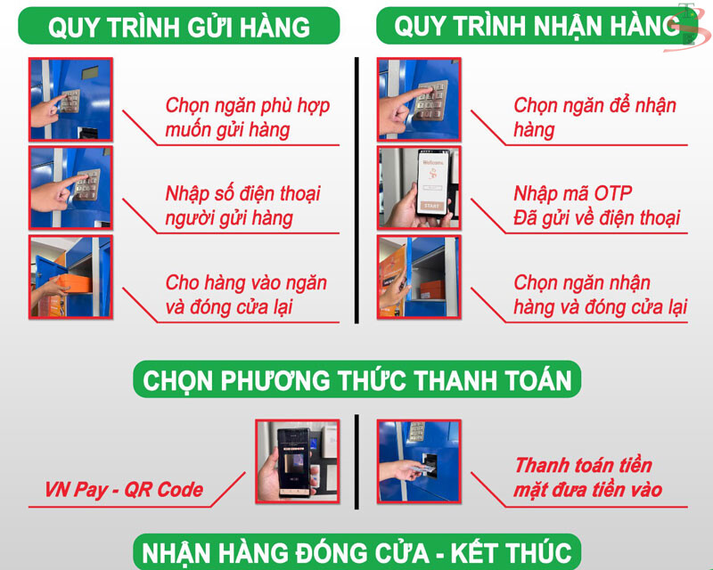 Cach su dung tu de do thong minh tai chung cu ⭐⭐⭐⭐⭐ Nhà cung cấp máy Bán Hàng Tự Động, TSE Máy bán nước tự động Số 1