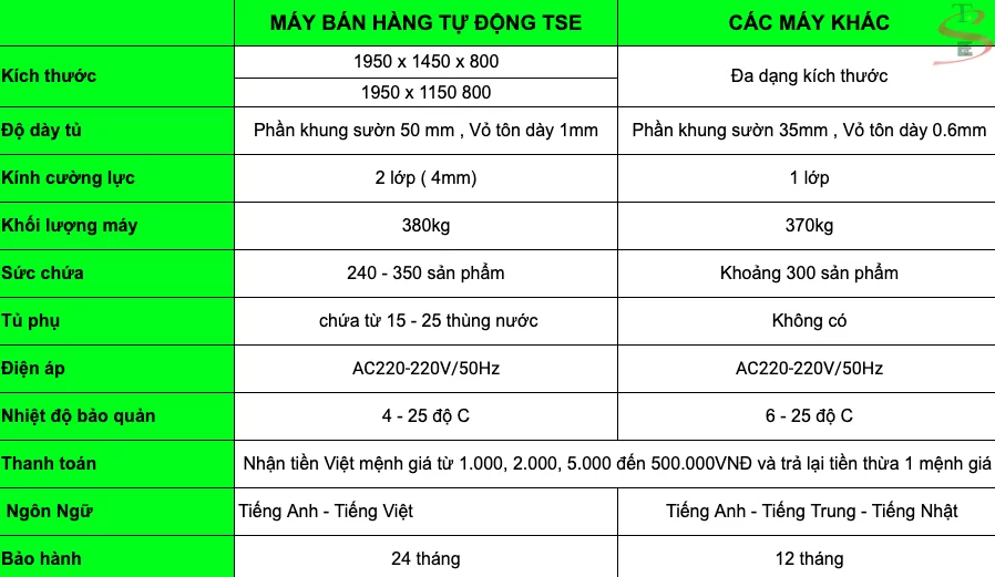 Thông số kĩ thuật Máy bán hàng tự động